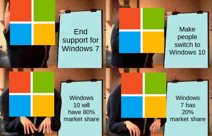 we made microsoft sad :( | End support for Windows 7; Make people switch to Windows 10; Windows 10 will have 80% market share; Windows 7 has 20% market share | image tagged in memes,gru's plan | made w/ Imgflip meme maker