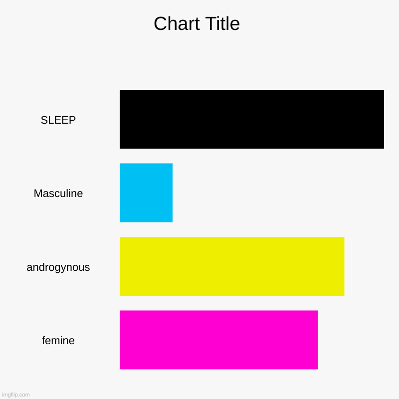 SLEEP, Masculine, androgynous, femine | image tagged in charts,bar charts | made w/ Imgflip chart maker