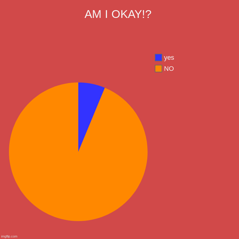 AM I OKAY!? | NO, yes | image tagged in charts,pie charts | made w/ Imgflip chart maker