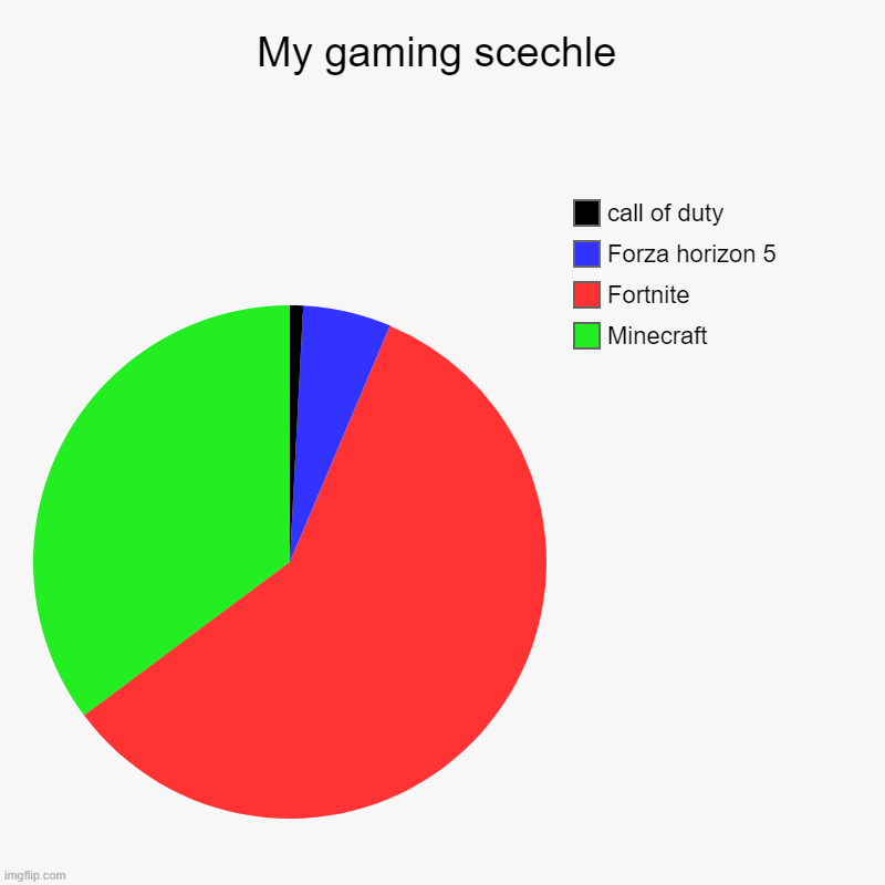 My gaming scechle | Minecraft, Fortnite, Forza horizon 5, call of duty | image tagged in charts,pie charts | made w/ Imgflip chart maker