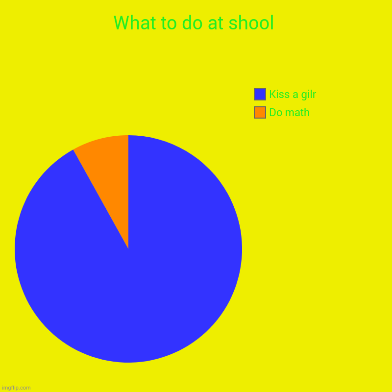 What to do at shool | Do math, Kiss a gilr | image tagged in charts,pie charts | made w/ Imgflip chart maker