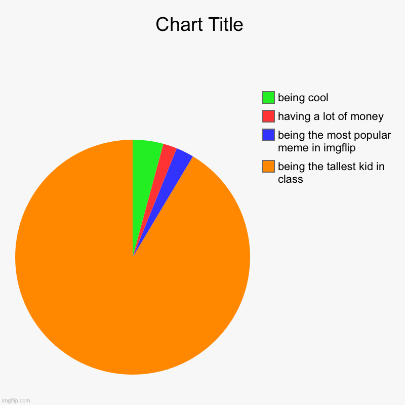 being the tallest kid in class, being the most popular meme in imgflip, having a lot of money , being cool | image tagged in charts,pie charts | made w/ Imgflip chart maker