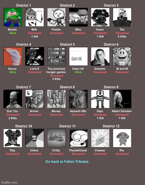 Everyone’s status(kris note-PLEASE WIN GOLD YOUR MY LAST HOPE) | made w/ Imgflip meme maker