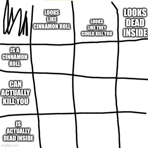 Repost but fill it out with your O.C.s | LOOKS LIKE THEY COULD KILL YOU; LOOKS DEAD INSIDE; LOOKS LIKE CINNAMON ROLL; IS A CINNAMON ROLL; CAN ACTUALLY KILL YOU; IS ACTUALLY DEAD INSIDE | image tagged in white screen 4x4 | made w/ Imgflip meme maker