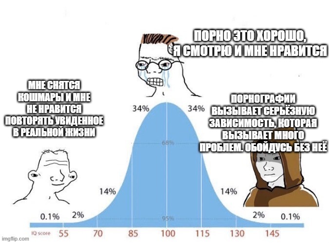 Bell Curve | ПОРНО ЭТО ХОРОШО, Я СМОТРЮ И МНЕ НРАВИТСЯ; МНЕ СНЯТСЯ КОШМАРЫ И МНЕ НЕ НРАВИТСЯ ПОВТОРЯТЬ УВИДЕННОЕ В РЕАЛЬНОЙ ЖИЗНИ; ПОРНОГРАФИИ ВЫЗЫВАЕТ СЕРЬЁЗНУЮ ЗАВИСИМОСТЬ, КОТОРАЯ ВЫЗЫВАЕТ МНОГО ПРОБЛЕМ. ОБОЙДУСЬ БЕЗ НЕЁ | image tagged in bell curve | made w/ Imgflip meme maker