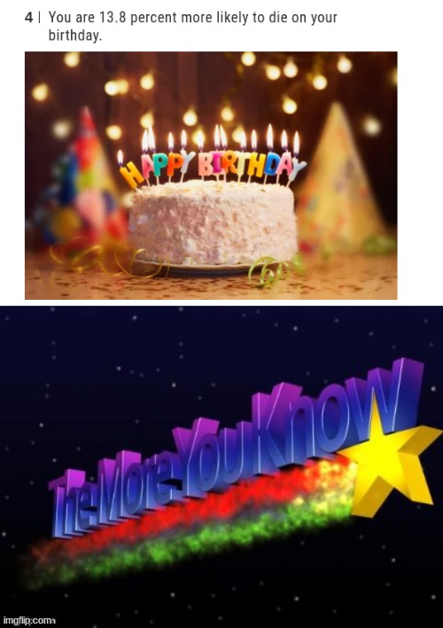 :( | image tagged in the more you know,funny,memes,birthday,oh wow are you actually reading these tags,stop reading the tags | made w/ Imgflip meme maker