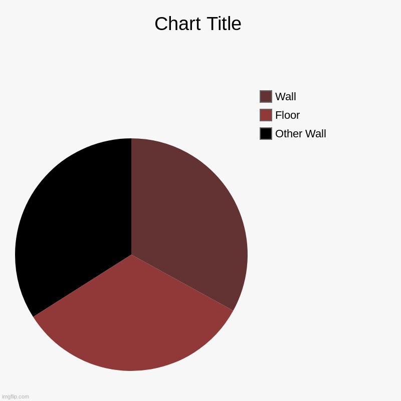 Make a comment and tell me how long it took you to make this | Other Wall, Floor, Wall | image tagged in charts,pie charts | made w/ Imgflip chart maker