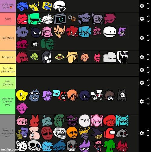 My FNF Character Tier List (Look, Inking Mistake, Jump In Ex, Split Ex, and Swing Ex are a banger-) | made w/ Imgflip meme maker