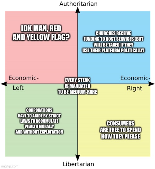 My Ideal Government on the political compass - Imgflip