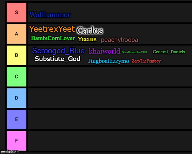 bgalls | Wallhammer; peachytroopa; YeetrexYeet; Carlos; BambiCornLover; Yeetus; Scrooged_Blue; SpicyMasterChief2169; ZeroTheFemboy; General_Daniels; khaiworld; Jtugboattizzymo; Substiute_God | made w/ Imgflip meme maker