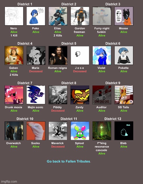 Everyone’s status | made w/ Imgflip meme maker