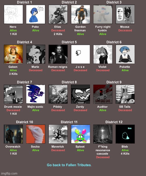 Everyone’s status | made w/ Imgflip meme maker