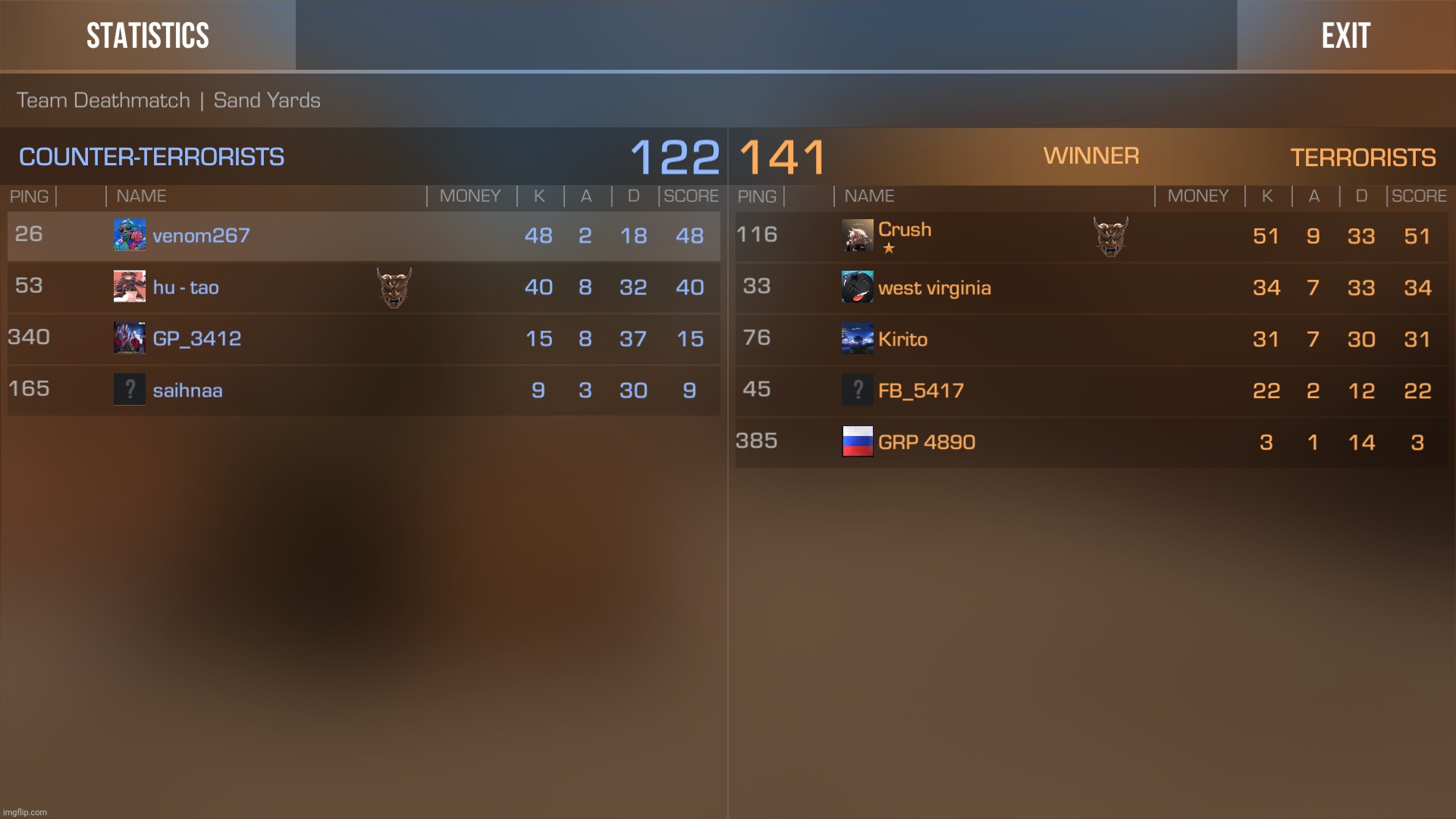 Top fragging with awp | made w/ Imgflip meme maker