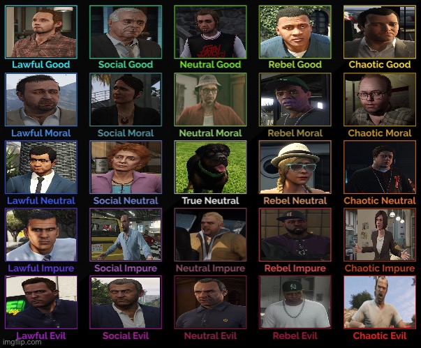 GTA 5 Alignment Chart | image tagged in 5x5 alignment chart | made w/ Imgflip meme maker