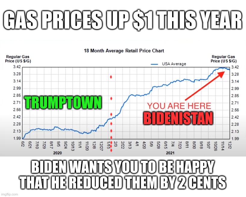 He's just giving you his 2 cents....well...your 2 cents. | GAS PRICES UP $1 THIS YEAR; TRUMPTOWN; BIDENISTAN; BIDEN WANTS YOU TO BE HAPPY THAT HE REDUCED THEM BY 2 CENTS | image tagged in joe biden | made w/ Imgflip meme maker