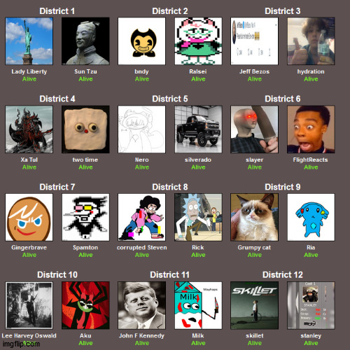 everyone for the hunger games | image tagged in hunger games | made w/ Imgflip meme maker