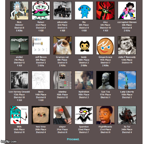 Part 24: placements | image tagged in hunger games | made w/ Imgflip meme maker