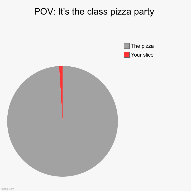 POV: Pizza Party | POV: It’s the class pizza party | Your slice, The pizza | image tagged in charts,pie charts,pizza,party,memes | made w/ Imgflip chart maker