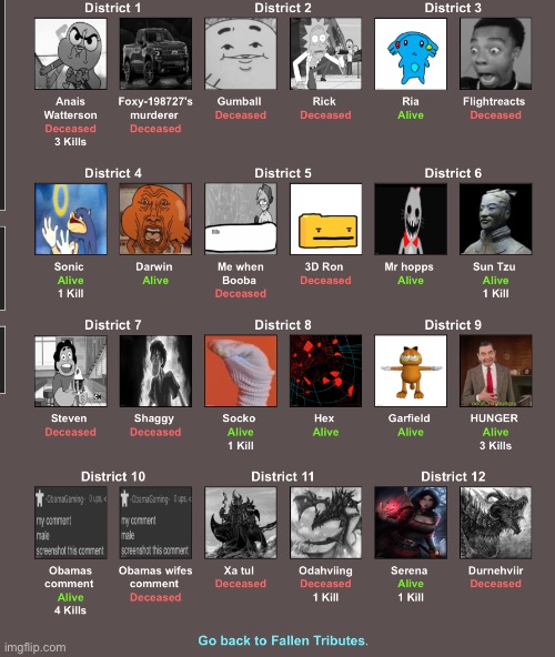 Everyone’s status | made w/ Imgflip meme maker