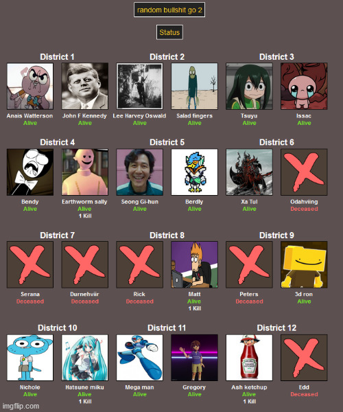 everyone's status | image tagged in memes,blank transparent square | made w/ Imgflip meme maker