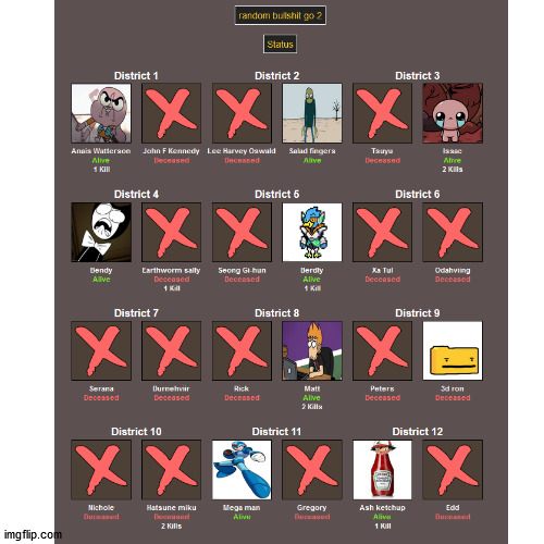 everyone's status part 3 | image tagged in hunger games | made w/ Imgflip meme maker