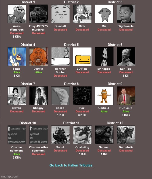 Everyone’s status | made w/ Imgflip meme maker