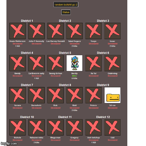 everyone's status: part 4 | image tagged in hunger games | made w/ Imgflip meme maker