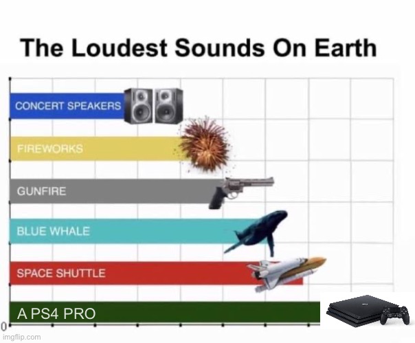 If you also have a PS4 pro you’ll understand this | A PS4 PRO | image tagged in the loudest sounds on earth,ps4 | made w/ Imgflip meme maker