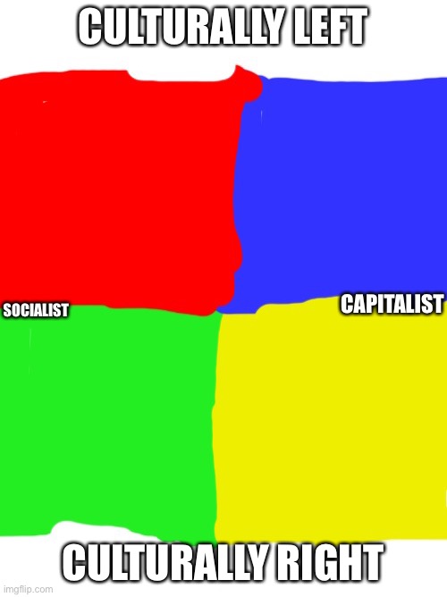 High Quality New Political Compass Blank Meme Template