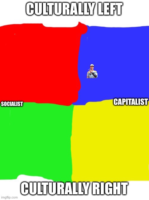 Watch people call me Auth Right, lol. | image tagged in new political compass | made w/ Imgflip meme maker