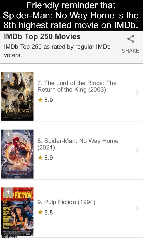 That’s pretty dang good | Friendly reminder that Spider-Man: No Way Home is the 8th highest rated movie on IMDb. | image tagged in cool | made w/ Imgflip meme maker