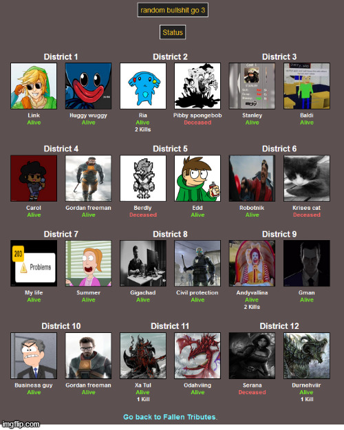 everyones status part 1 | image tagged in memes,blank transparent square | made w/ Imgflip meme maker