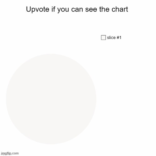 Invisible? I think not. | image tagged in memes,funny,charts,pie charts,nothing,wow look nothing | made w/ Imgflip meme maker