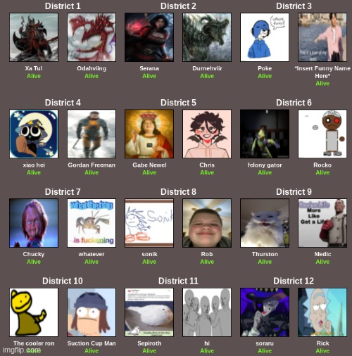 Meet the squad. | image tagged in hunger games | made w/ Imgflip meme maker