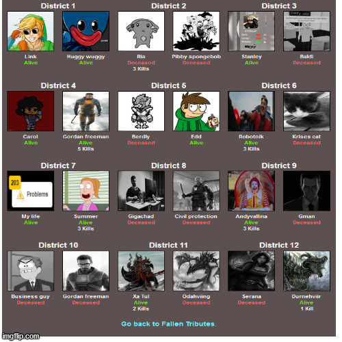everyone's status part 2 | image tagged in hunger games | made w/ Imgflip meme maker
