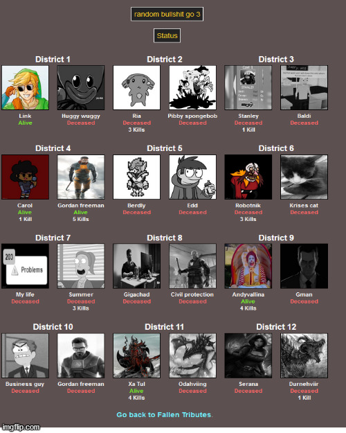 everyone's status part 3 | image tagged in memes,blank transparent square | made w/ Imgflip meme maker