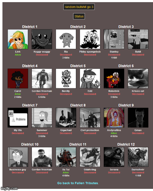 Everyone's status part 4 | image tagged in memes,blank transparent square | made w/ Imgflip meme maker