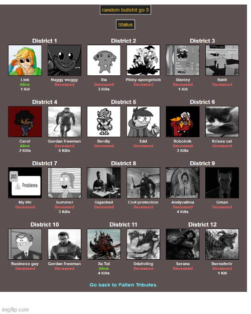 Everyone's status part 5 | image tagged in memes,blank transparent square | made w/ Imgflip meme maker