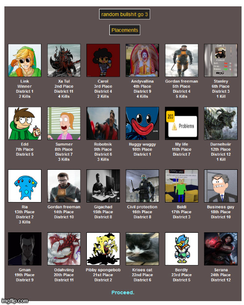 Part 21: placements | image tagged in memes,blank transparent square | made w/ Imgflip meme maker
