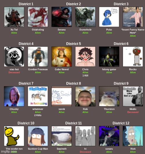 (ok, i got it working again. also, last post for a while) Part 3: Stats | image tagged in hunger games | made w/ Imgflip meme maker