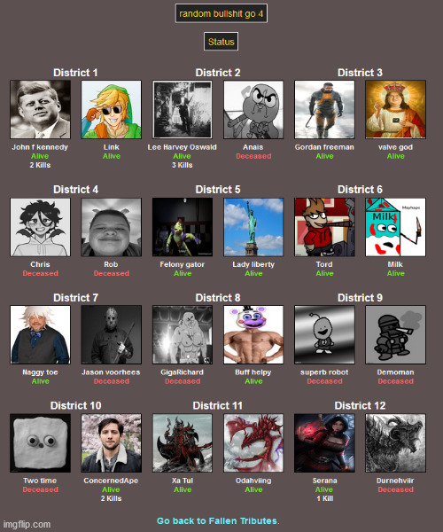 Everyone's status | image tagged in memes,blank transparent square | made w/ Imgflip meme maker
