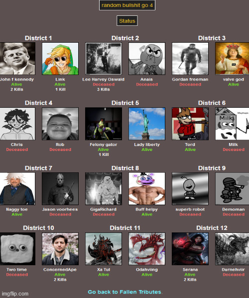 everyone's status part 2 | image tagged in memes,blank transparent square | made w/ Imgflip meme maker