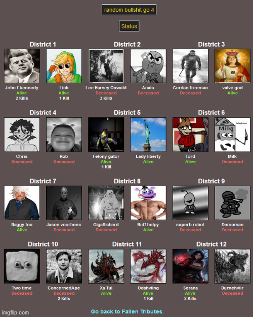 everyone's status part 3 | image tagged in memes,blank transparent square | made w/ Imgflip meme maker