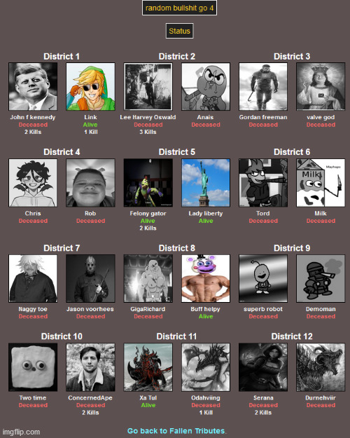 everyone's status 4 | image tagged in memes,blank transparent square | made w/ Imgflip meme maker
