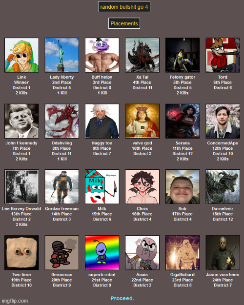 Part 19: placements | image tagged in memes,blank transparent square | made w/ Imgflip meme maker