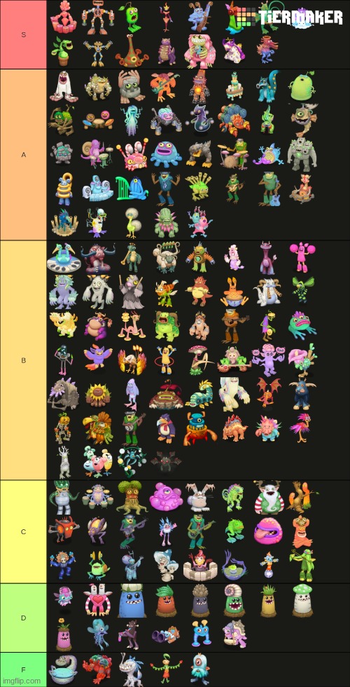 My Island tier list (DoF included)