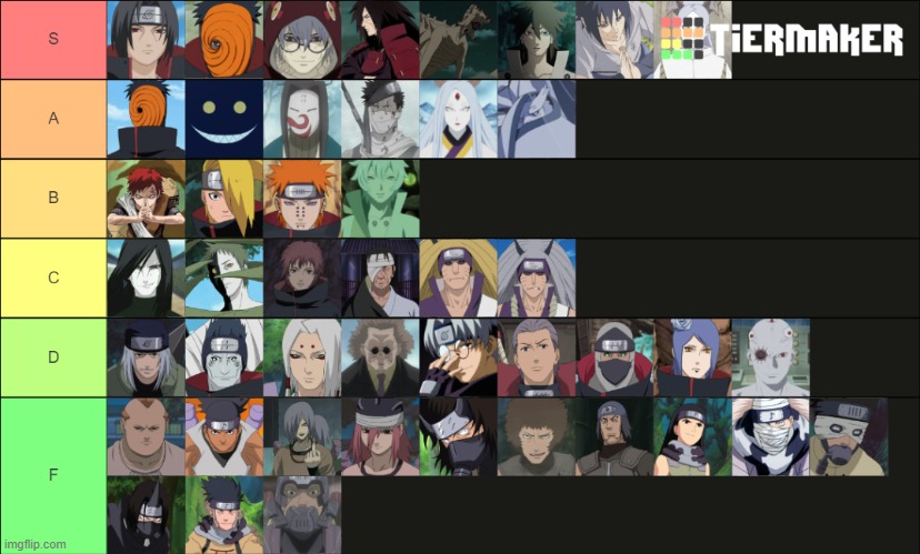 naruto villain tier list cuz bored | made w/ Imgflip meme maker