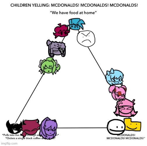 How the FNF characters would react if you said mcdonalds | image tagged in mcdonalds alignment chart | made w/ Imgflip meme maker