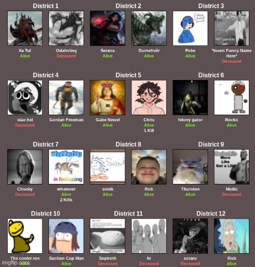 Part 6: Stats | image tagged in press f to pay respects | made w/ Imgflip meme maker