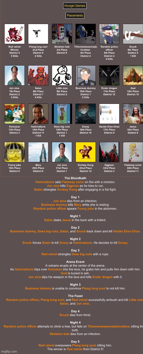 Placements and events | made w/ Imgflip meme maker